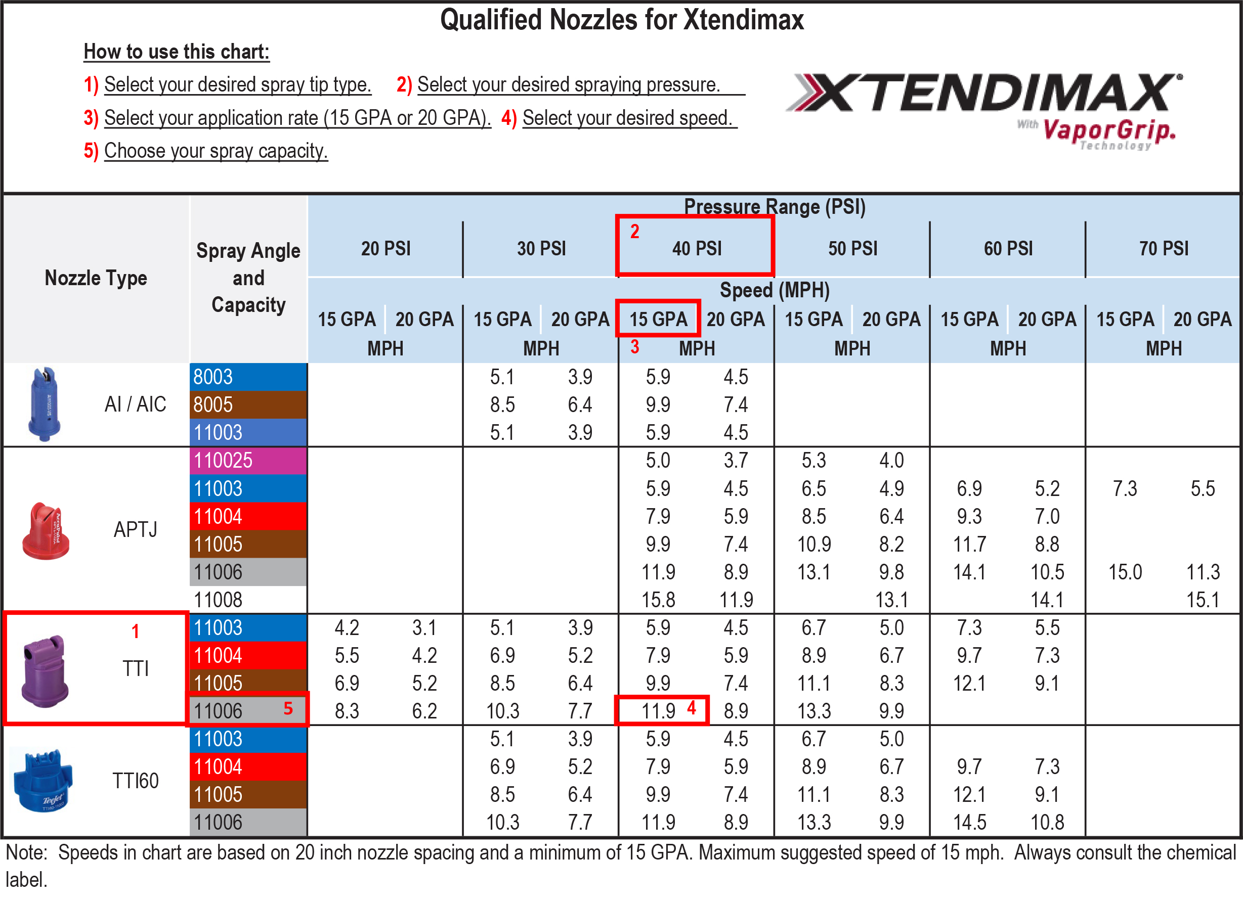 Qualified Nozzles for XTENDIMAX